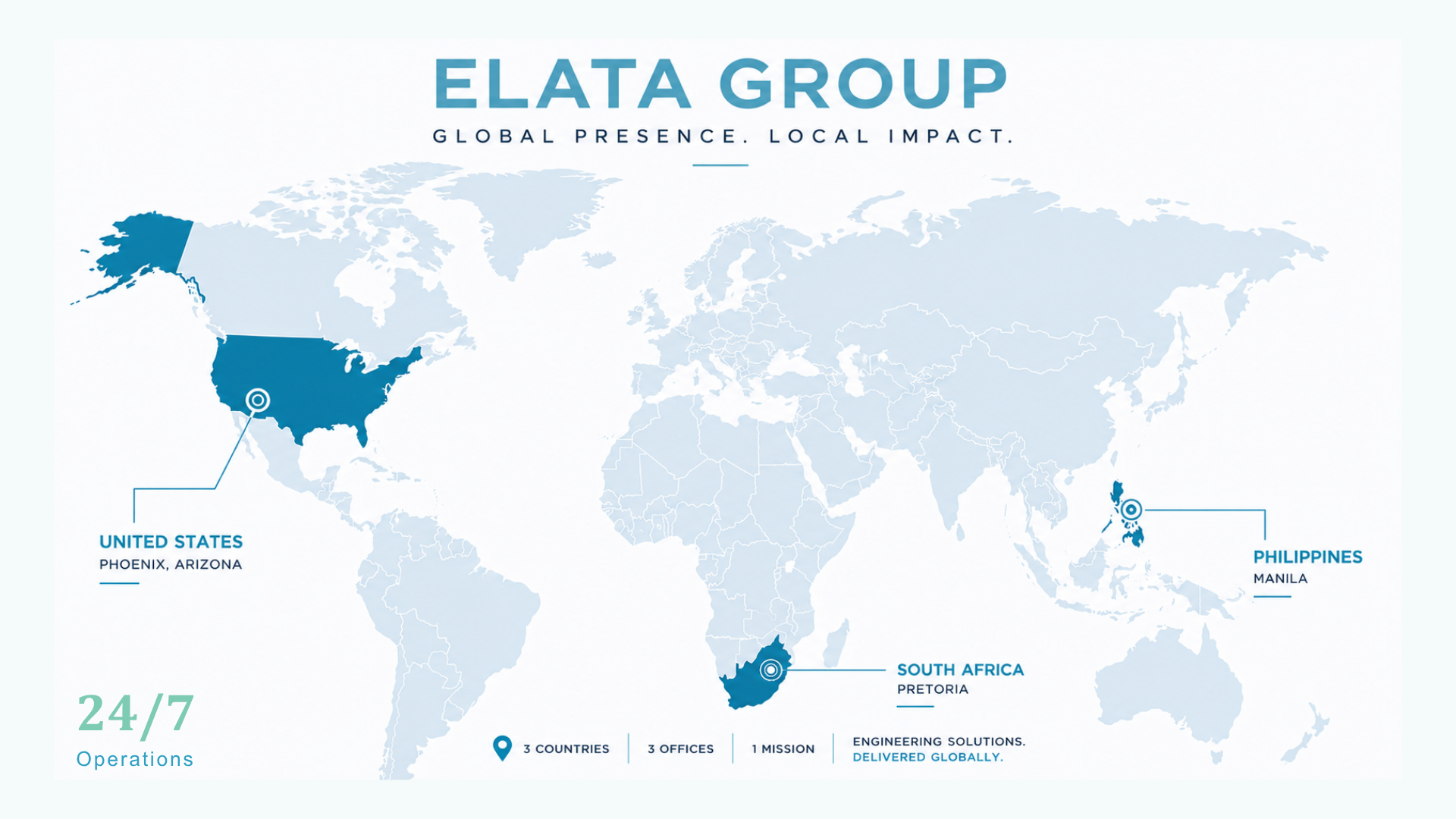 Elata_Group_Business_Profile_2026 review.pptx